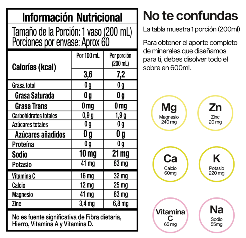 Higgs Citrus Twist Pack x20 unidades - Artemisa Productos Naturales